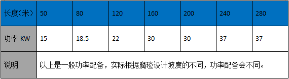 景区魔毯参数